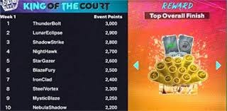 约基奇干仗名场面太炸裂！遭犯规后当场报复，双双被驱逐仍不怵